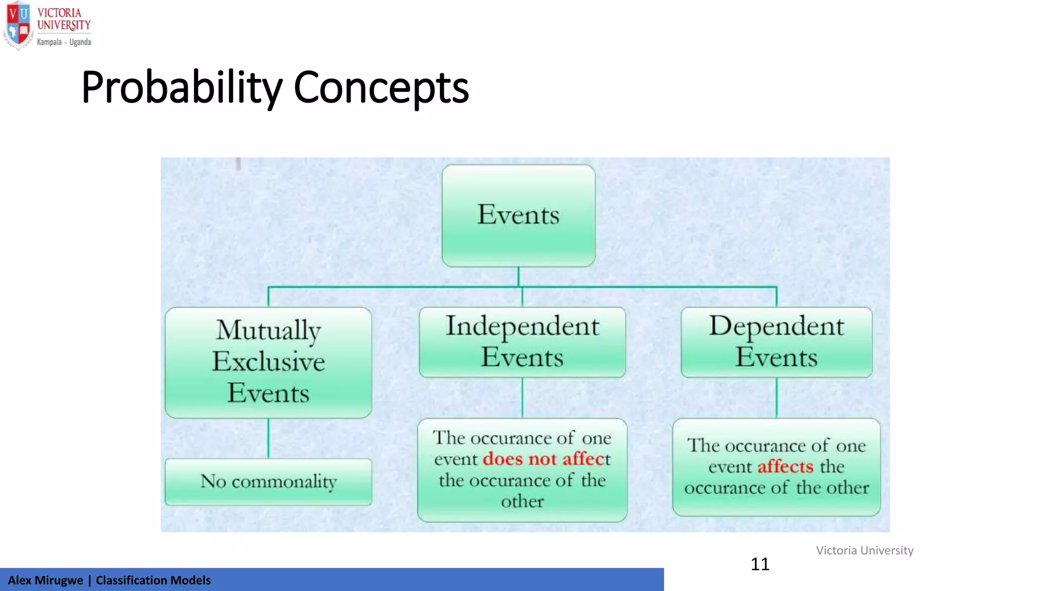 Machine Learning (Classification Models) | PPTX