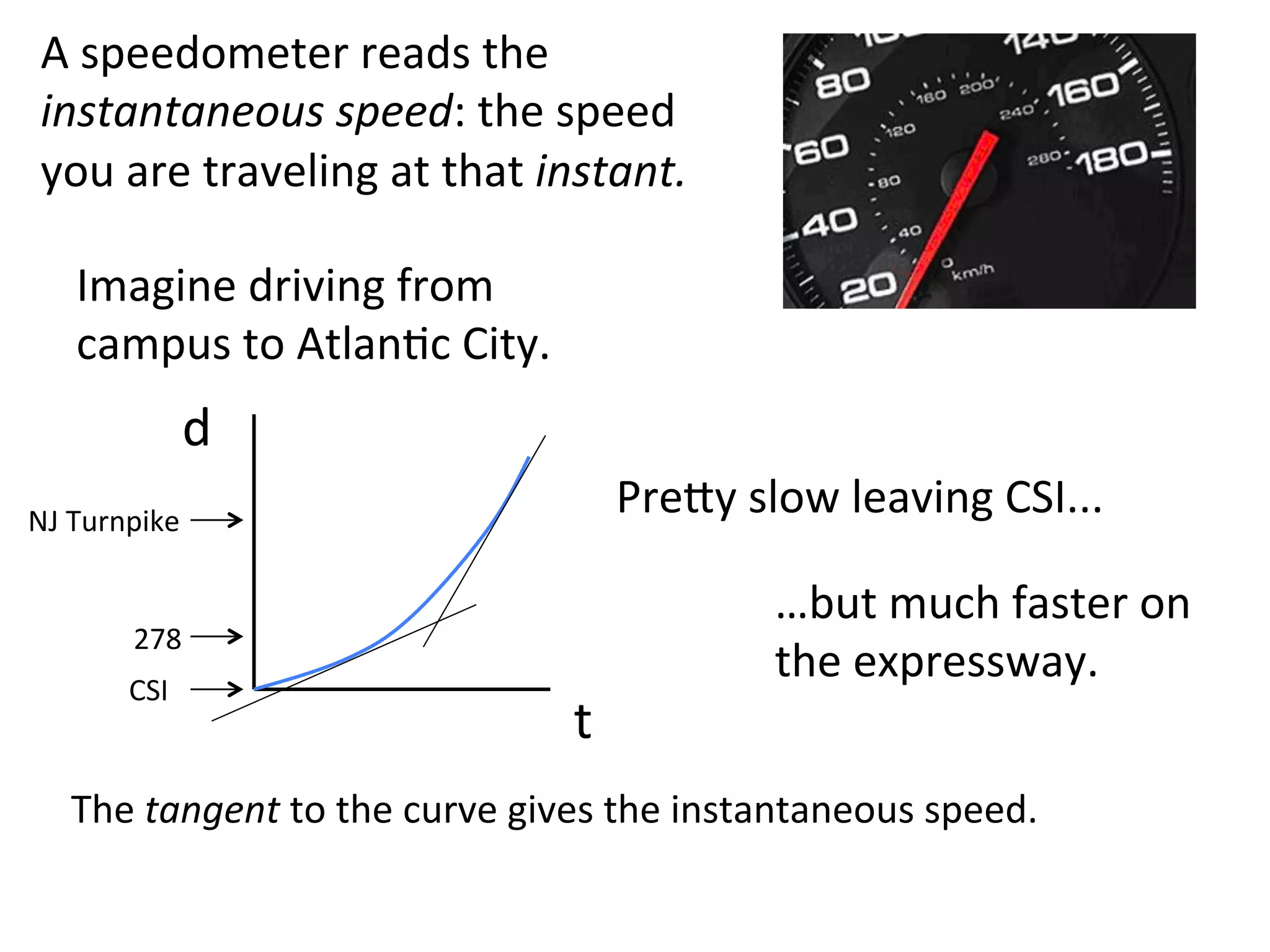 A	
  speedometer	
  reads	
  the	
  
instantaneous	
  speed:	
  the	
  speed	
  	
  
you	
  are	
  traveling	
  at	
  that	
  instant.	
  
Imagine	
  driving	
  from	
  
campus	
  to	
  Atlan2c	
  City.	
  
d	
  
t	
  
Prejy	
  slow	
  leaving	
  CSI...	
  
…but	
  much	
  faster	
  on	
  
the	
  expressway.	
  
The	
  tangent	
  to	
  the	
  curve	
  gives	
  the	
  instantaneous	
  speed.	
  
CSI	
  
278	
  
NJ	
  Turnpike	
  
 