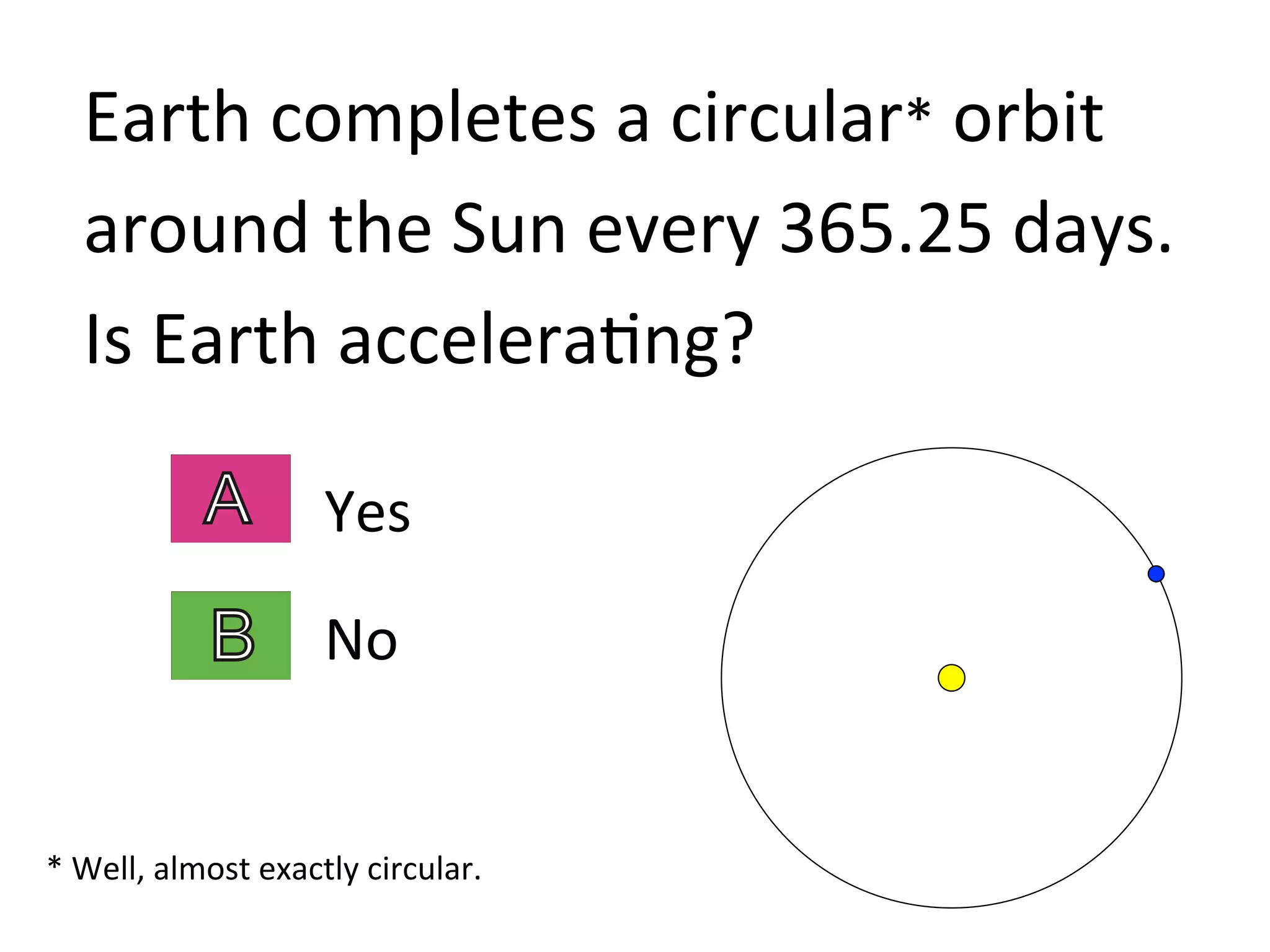 Earth	
  completes	
  a	
  circular*	
  orbit	
  
around	
  the	
  Sun	
  every	
  365.25	
  days.	
  	
  
Is	
  Earth	
  accelera2ng?	
  
Yes	
  
No	
  
*	
  Well,	
  almost	
  exactly	
  circular.	
  
 