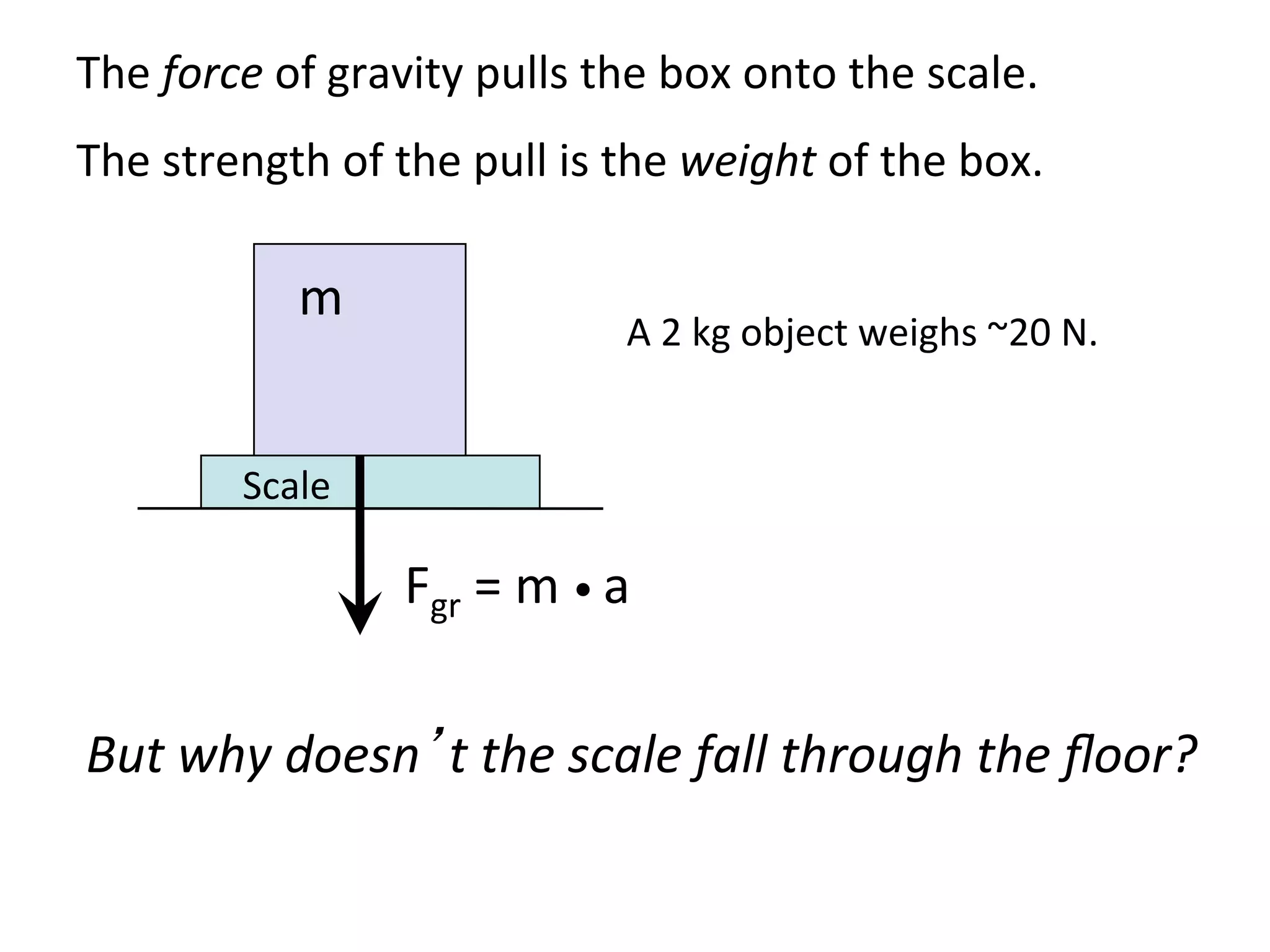  	
  	
  Scale	
  
Fgr	
  =	
  m	
  •	
  a	
  
m	
  
But	
  why	
  doesn’t	
  the	
  scale	
  fall	
  through	
  the	
  ﬂoor?	
  
A	
  2	
  kg	
  object	
  weighs	
  ~20	
  N.	
  
The	
  force	
  of	
  gravity	
  pulls	
  the	
  box	
  onto	
  the	
  scale.	
  
The	
  strength	
  of	
  the	
  pull	
  is	
  the	
  weight	
  of	
  the	
  box.	
  
 
