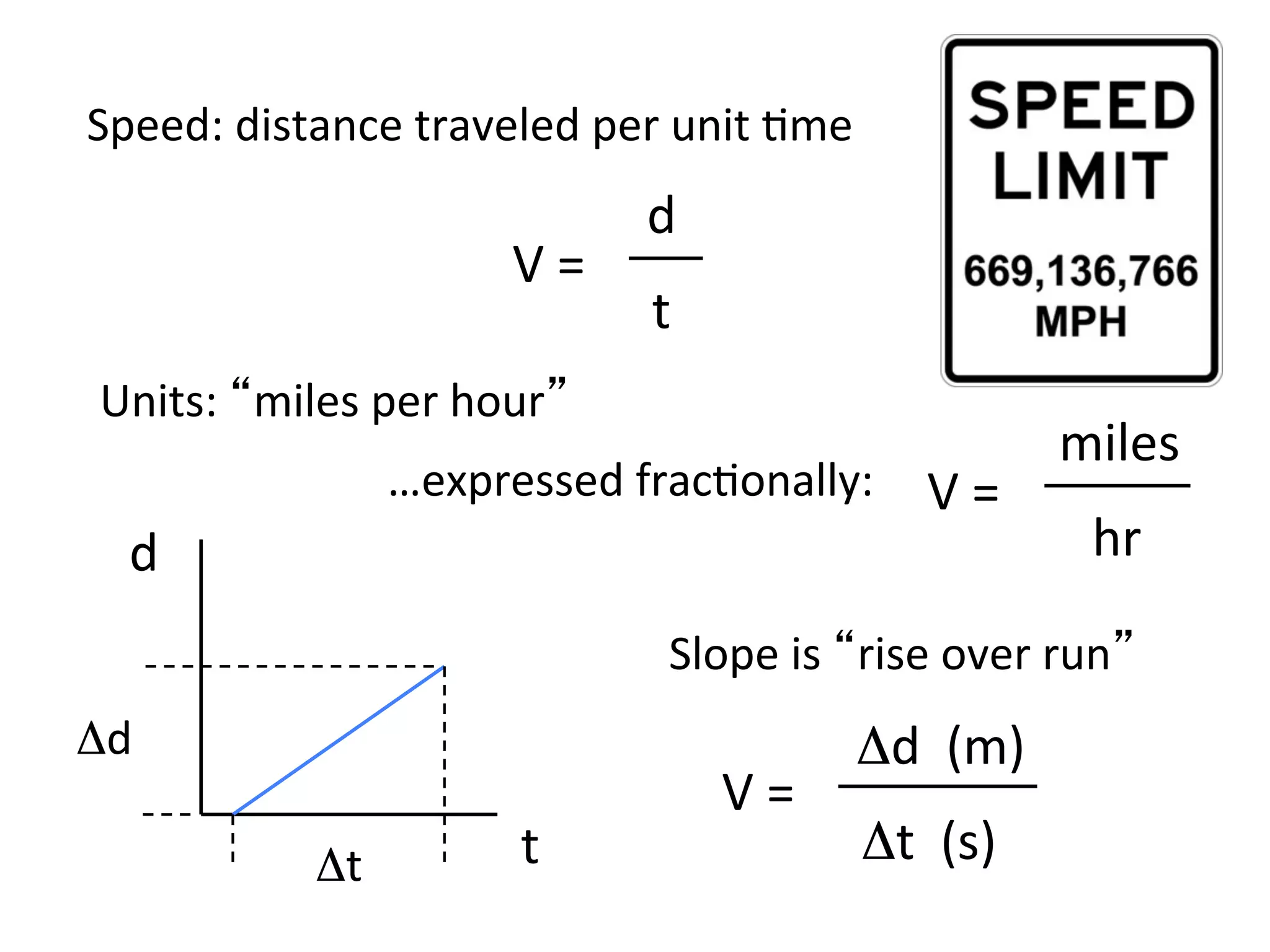 Speed:	
  distance	
  traveled	
  per	
  unit	
  2me	
  
V	
  =	
  
t	
  
d	
  
Units:	
  “miles	
  per	
  hour”	
  
…expressed	
  frac2onally:	
   V	
  =	
  
hr	
  
miles	
  
Slope	
  is	
  “rise	
  over	
  run”	
  
d	
  
t	
  
Δd	
  
Δt
	
  
V	
  =	
  
Δt	
  	
  (s)	
  
Δd	
  	
  (m)	
  
 