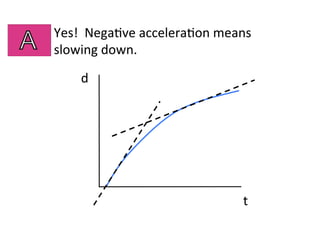 d	
  
t	
  
Yes!	
  	
  Nega2ve	
  accelera2on	
  means	
  
slowing	
  down.	
  
 