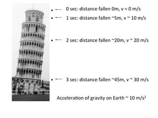 0	
  sec:	
  distance	
  fallen	
  0m,	
  v	
  =	
  0	
  m/s	
  
1	
  sec:	
  distance	
  fallen	
  ~5m,	
  v	
  ~	
  10	
  m/s	
  
2	
  sec:	
  distance	
  fallen	
  ~20m,	
  v	
  ~	
  20	
  m/s	
  
3	
  sec:	
  distance	
  fallen	
  ~45m,	
  v	
  ~	
  30	
  m/s	
  
Accelera2on	
  of	
  gravity	
  on	
  Earth	
  ~	
  10	
  m/s2	
  
 