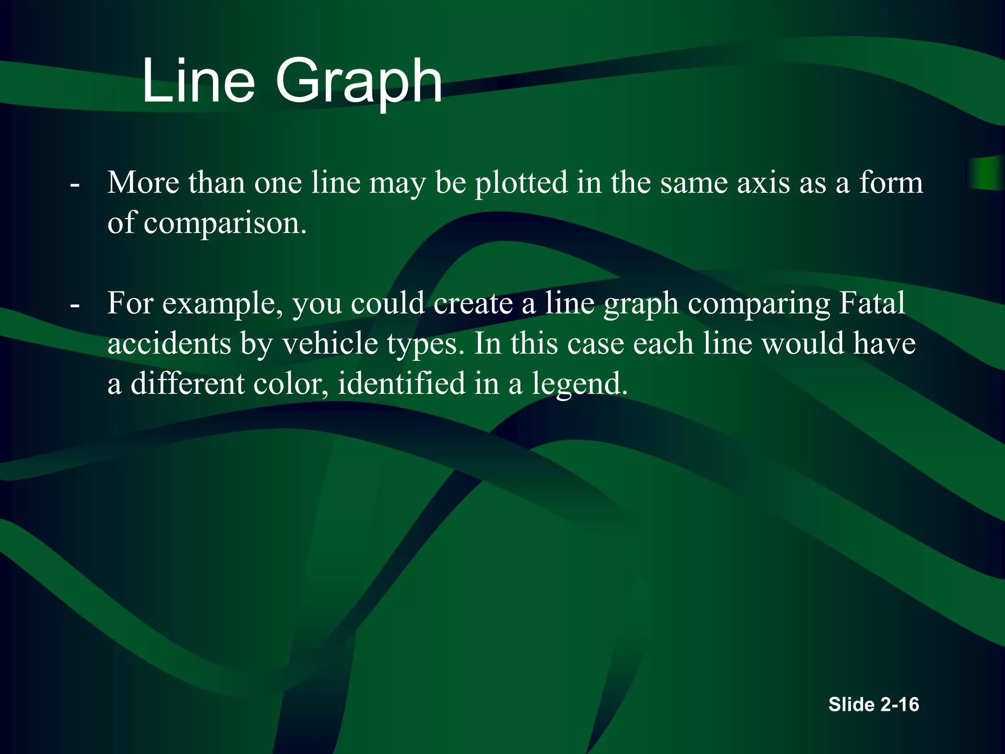 Slide 2-16
- More than one line may be plotted in the same axis as a form
of comparison.
- For example, you could create a line graph comparing Fatal
accidents by vehicle types. In this case each line would have
a different color, identified in a legend.
Line Graph
 