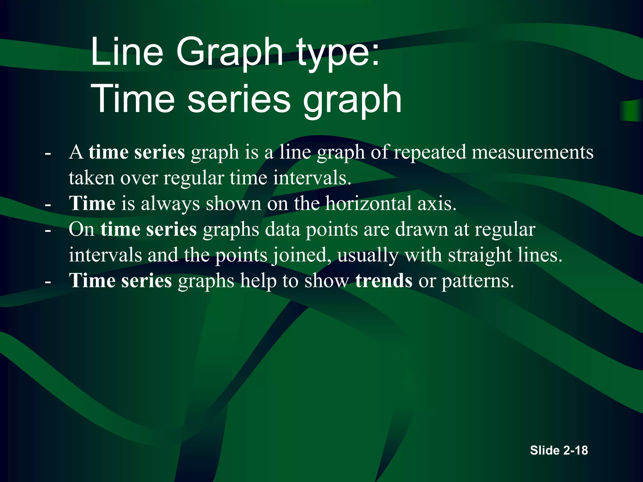 Slide 2-18
- A time series graph is a line graph of repeated measurements
taken over regular time intervals.
- Time is always shown on the horizontal axis.
- On time series graphs data points are drawn at regular
intervals and the points joined, usually with straight lines.
- Time series graphs help to show trends or patterns.
Line Graph type:
Time series graph
 