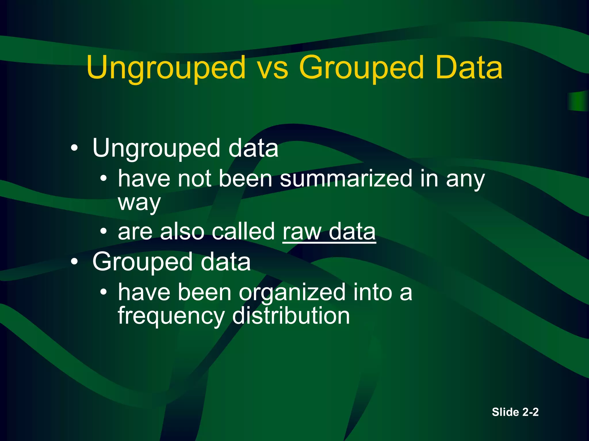 Slide 2-2
Ungrouped vs Grouped Data
• Ungrouped data
• have not been summarized in any
way
• are also called raw data
• Grouped data
• have been organized into a
frequency distribution
 