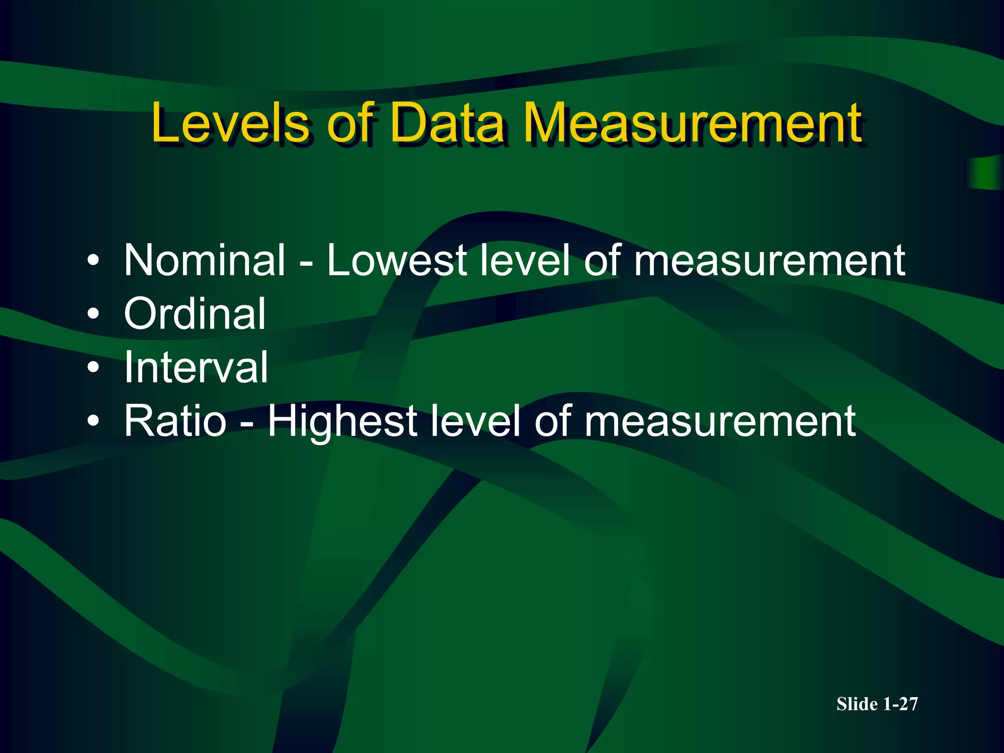 Slide 1-27
Levels of Data Measurement
• Nominal - Lowest level of measurement
• Ordinal
• Interval
• Ratio - Highest level of measurement
 
