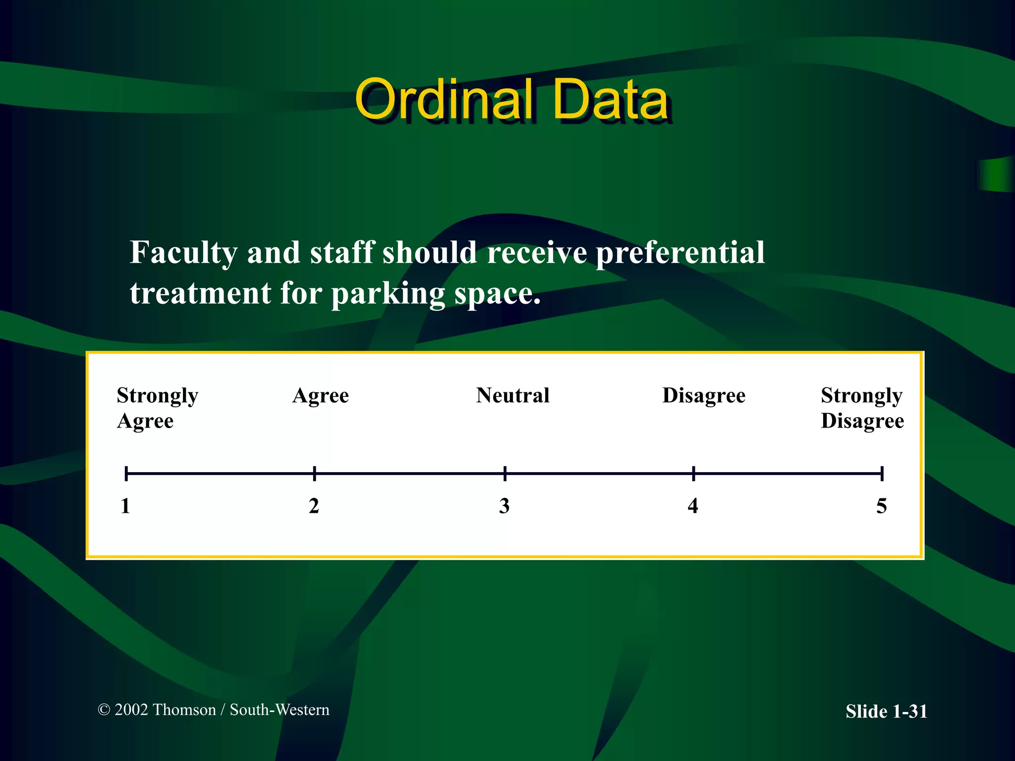 © 2002 Thomson / South-Western Slide 1-31
Ordinal Data
Faculty and staff should receive preferential
treatment for parking space.
1 2 3 4 5
Strongly
Agree
Agree Strongly
Disagree
Disagree
Neutral
 