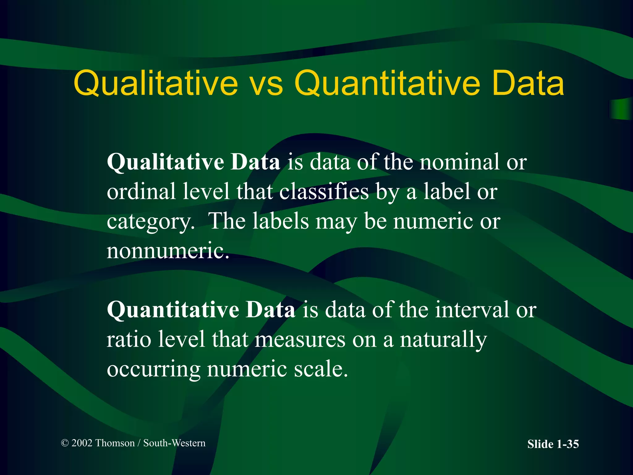 © 2002 Thomson / South-Western Slide 1-35
Qualitative vs Quantitative Data
Qualitative Data is data of the nominal or
ordinal level that classifies by a label or
category. The labels may be numeric or
nonnumeric.
Quantitative Data is data of the interval or
ratio level that measures on a naturally
occurring numeric scale.
 