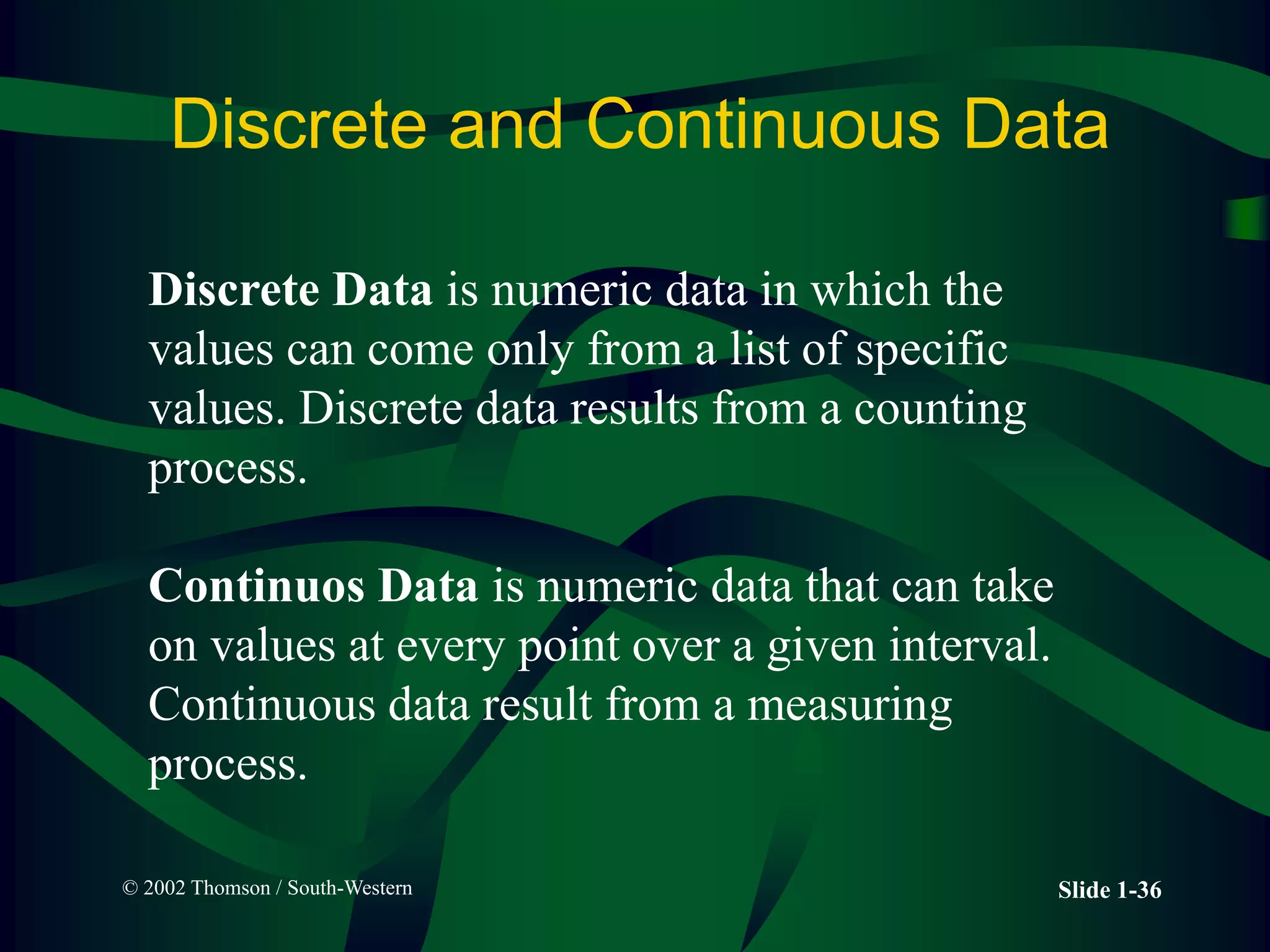 © 2002 Thomson / South-Western Slide 1-36
Discrete and Continuous Data
Discrete Data is numeric data in which the
values can come only from a list of specific
values. Discrete data results from a counting
process.
Continuos Data is numeric data that can take
on values at every point over a given interval.
Continuous data result from a measuring
process.
 