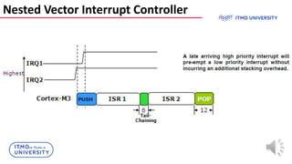 Nested Vector Interrupt Controller
 