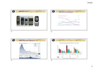 3/15/20
6
Reactive? Nokia?
21
Success is not permanent
22
Nokia share price 2007-2012
23 24
 