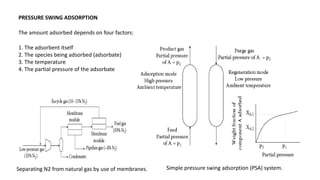 PRESSURE SWING ADSORPTION
The amount adsorbed depends on four factors:
1. The adsorbent itself
2. The species being adsorbed (adsorbate)
3. The temperature
4. The partial pressure of the adsorbate
Simple pressure swing adsorption (PSA) system.
Separating N2 from natural gas by use of membranes.
 