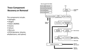 Trace Component
Recovery or Removal
The components include:
• Hydrogen
• Oxygen
• Radon (NORM)
• Arsenic
• Helium
• Mercury
• BTEX (benzene, toluene,
ethylbenzene, and xylene)
 