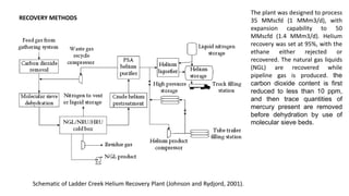 RECOVERY METHODS
Schematic of Ladder Creek Helium Recovery Plant (Johnson and Rydjord, 2001).
The plant was designed to process
35 MMscfd (1 MMm3/d), with
expansion capability to 50
MMscfd (1.4 MMm3/d). Helium
recovery was set at 95%, with the
ethane either rejected or
recovered. The natural gas liquids
(NGL) are recovered while
pipeline gas is produced. the
carbon dioxide content is first
reduced to less than 10 ppm,
and then trace quantities of
mercury present are removed
before dehydration by use of
molecular sieve beds.
 