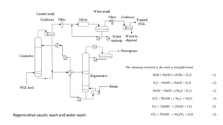 Regenerative caustic wash and water wash.
 
