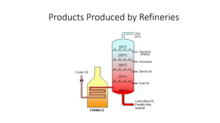 Products Produced by Refineries
 