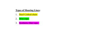 21
Types of Mooring Lines:
1. Steel-Linked chain
2. Wire rope
3. Synthetic fiber rope
 