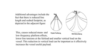 35
This, causes reduced mean- and
low-frequency platform offsets,
lower line tensions at the fairlead and smaller vertical load on the
vessel. This reduction in vertical load can be important as it effectively
increases the vessel useful payload.
Additional advantages include the
fact that there is reduced line
length and seabed footprint, as
depicted in the adjacent figure
 