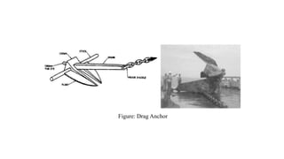 54
Figure: Drag Anchor
 