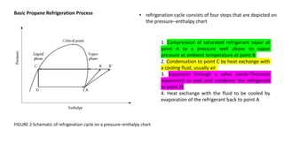 Basic Propane Refrigeration Process
FIGURE 2 Schematic of refrigeration cycle on a pressure−enthalpy chart
• refrigeration cycle consists of four steps that are depicted on
the pressure−enthalpy chart
1. Compression of saturated refrigerant vapor at
point A to a pressure well above its vapor
pressure at ambient temperature at point B
2. Condensation to point C by heat exchange with
a cooling fluid, usually air
3. Expansion through a valve (Joule-Thomson
expansion) to cool and condense the refrigerant
to point D
4. Heat exchange with the fluid to be cooled by
evaporation of the refrigerant back to point A
 