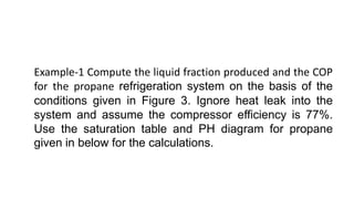 Example-1 Compute the liquid fraction produced and the COP
for the propane refrigeration system on the basis of the
conditions given in Figure 3. Ignore heat leak into the
system and assume the compressor efficiency is 77%.
Use the saturation table and PH diagram for propane
given in below for the calculations.
 