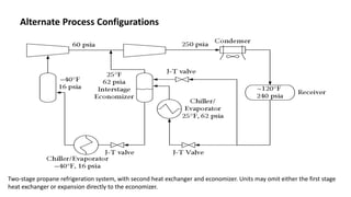 Alternate Process Configurations
Two-stage propane refrigeration system, with second heat exchanger and economizer. Units may omit either the first stage
heat exchanger or expansion directly to the economizer.
 