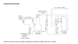 CRYOGENIC DISTILLATION
NRU by use of two-column cryogenic distillation (Handwerk, 1990). Valves are J-T valves.
 