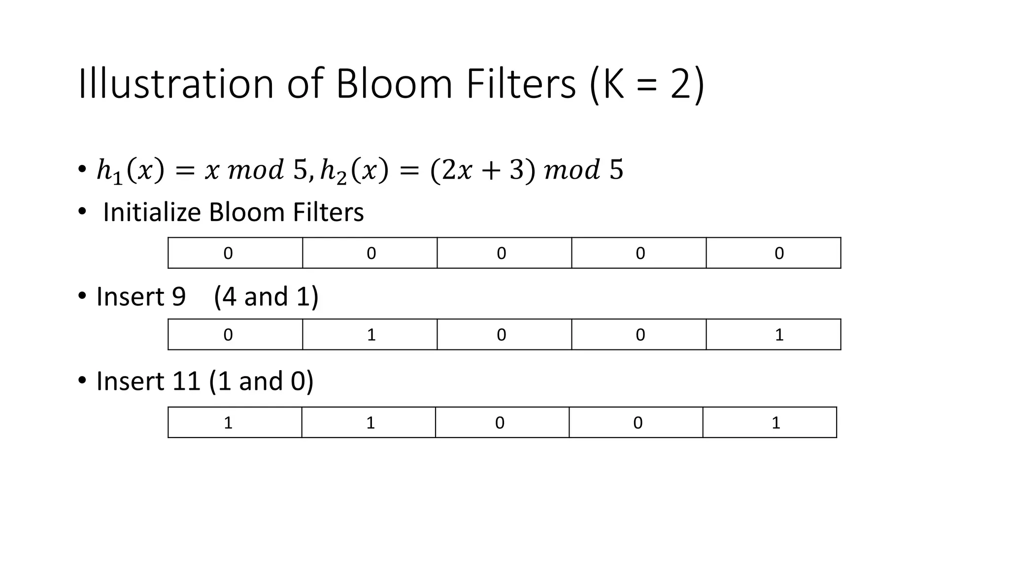 Illustration of Bloom Filters (K = 2)
• ℎ1 𝑥 = 𝑥 𝑚𝑜𝑑 5, ℎ2 𝑥 = (2𝑥 + 3) 𝑚𝑜𝑑 5
• Initialize Bloom Filters
• Insert 9 (4 and 1)
• Insert 11 (1 and 0)
0 0 0 0 0
0 1 0 0 1
1 1 0 0 1
 
