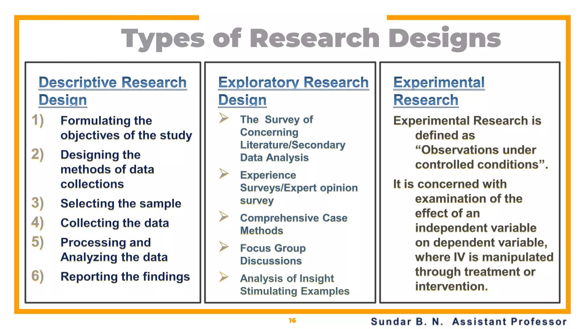 Sources of Data Collection - Business Statistics & Research Methods for ...