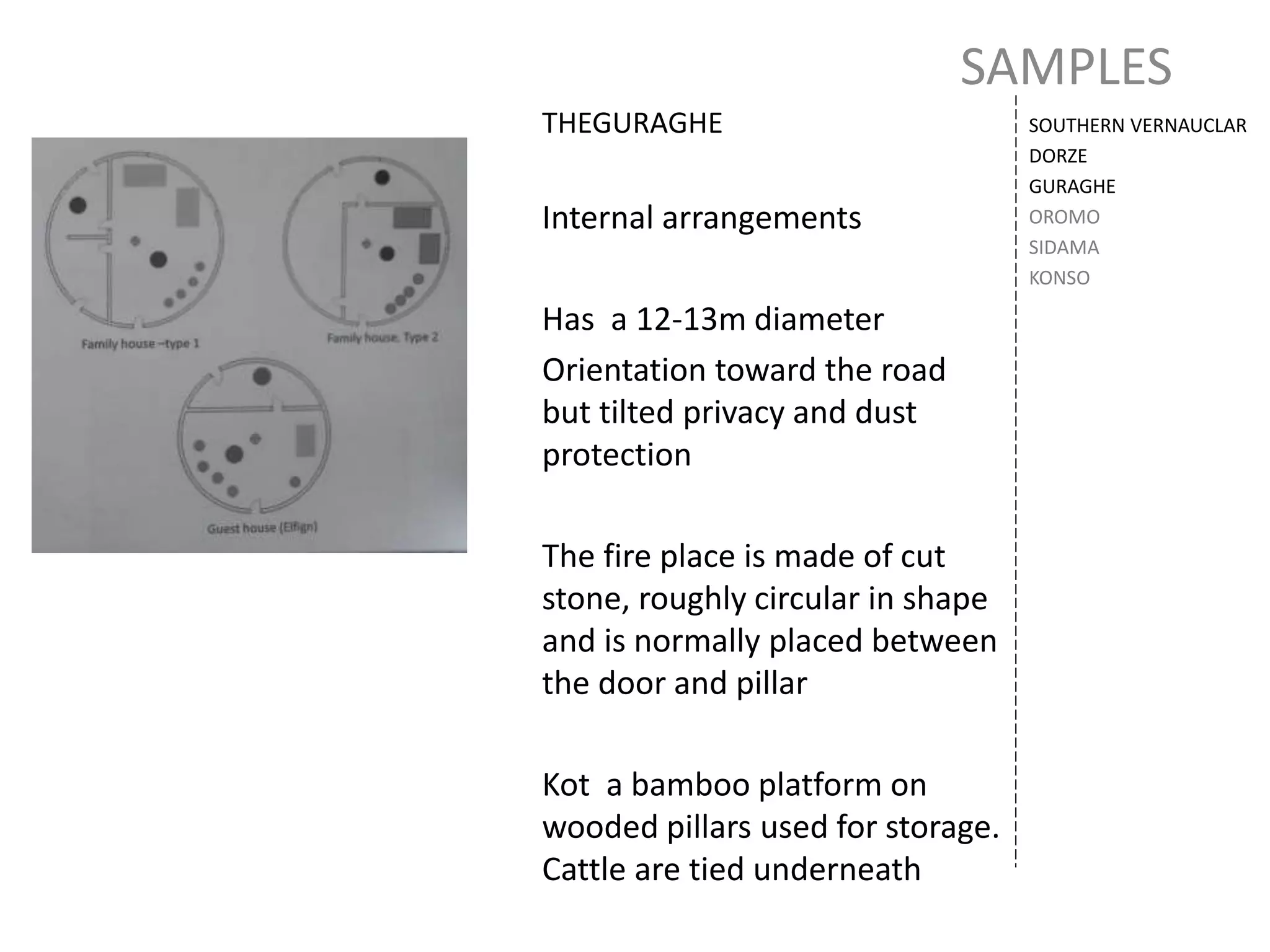 SAMPLES
SOUTHERN VERNAUCLAR
DORZE
GURAGHE
OROMO
SIDAMA
KONSO
THEGURAGHE
Internal arrangements
Has a 12-13m diameter
Orientation toward the road
but tilted privacy and dust
protection
The fire place is made of cut
stone, roughly circular in shape
and is normally placed between
the door and pillar
Kot a bamboo platform on
wooded pillars used for storage.
Cattle are tied underneath
 