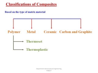 Classifications of Composites
Department Aeronautical Engineering,
PSNCET
 