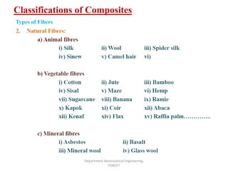Classifications of Composites
Department Aeronautical Engineering,
PSNCET
Types of Fibers
 