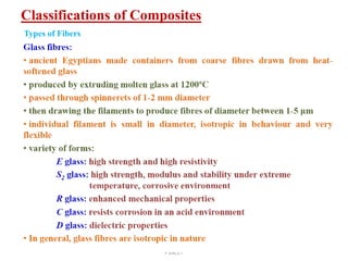 Classifications of Composites
Department Aeronautical Engineering,
PSNCET
Types of Fibers
 
