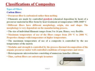 Classifications of Composites
Department Aeronautical Engineering,
PSNCET
Types of Fibers
 