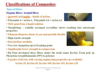 Classifications of Composites
Department Aeronautical Engineering,
PSNCET
Types of Fibers
 