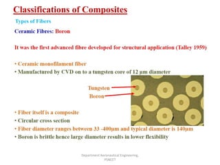 Classifications of Composites
Department Aeronautical Engineering,
PSNCET
Types of Fibers
 