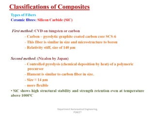 Classifications of Composites
Department Aeronautical Engineering,
PSNCET
Types of Fibers
 