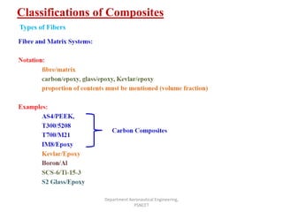 Classifications of Composites
Department Aeronautical Engineering,
PSNCET
Types of Fibers
 