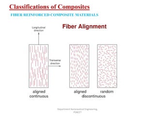 Classifications of Composites
Department Aeronautical Engineering,
PSNCET
FIBER REINFORCED COMPOSITE MATERIALS
 