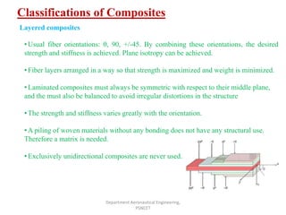 Classifications of Composites
Department Aeronautical Engineering,
PSNCET
Layered composites
•Usual fiber orientations: 0, 90, +/-45. By combining these orientations, the desired
strength and stiffness is achieved. Plane isotropy can be achieved.
•Fiber layers arranged in a way so that strength is maximized and weight is minimized.
•Laminated composites must always be symmetric with respect to their middle plane,
and the must also be balanced to avoid irregular distortions in the structure
•The strength and stiffness varies greatly with the orientation.
•A piling of woven materials without any bonding does not have any structural use.
Therefore a matrix is needed.
•Exclusively unidirectional composites are never used.
 