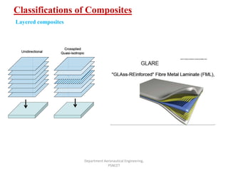 Classifications of Composites
Department Aeronautical Engineering,
PSNCET
Layered composites
 