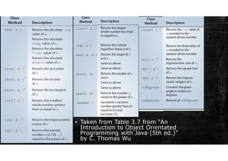 Math class
▪ Taken from Table 3.7 from “An
Introduction to Object Orientated
Programming with Java (5th ed.)”
by C. Thomas Wu
 