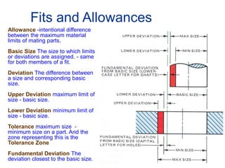 Limit Allowence Example Lecture 3.pdf