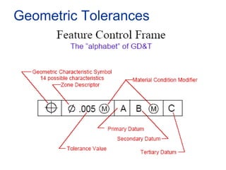 Tolerance Calculation Methods Lecture 3.pdf