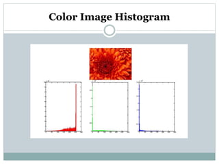 Color Image Histogram
 