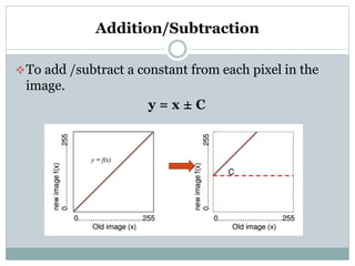 Addition/Subtraction
To add /subtract a constant from each pixel in the
image.
y = x ± C
 