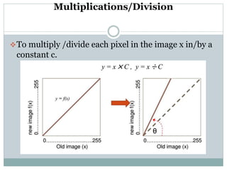 Multiplications/Division
To multiply /divide each pixel in the image x in/by a
constant c.
 