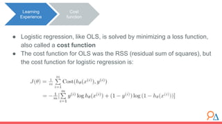 ● Logistic regression, like OLS, is solved by minimizing a loss function,
also called a cost function
● The cost function for OLS was the RSS (residual sum of squares), but
the cost function for logistic regression is:
Cost
function
Learning
Experience
 