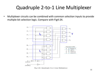 Quadruple 2-to-1 Line Multiplexer
• Multiplexer circuits can be combined with common selection inputs to provide
multiple-bit selection logic. Compare with Fig4-24.
11
I0
I1
Y
 